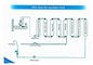 9 단계 항 산화 알칼리 필터 시스템 가구 협력 업체